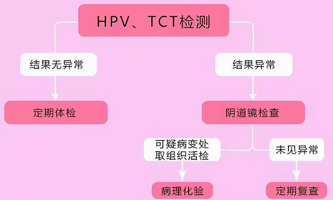 九价疫苗接种知识