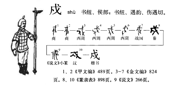 “戌、戍、戊、戒、戎”，你分得清这5个汉字吗？