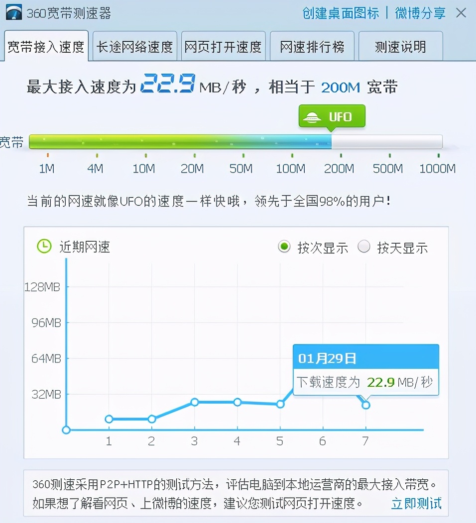 500M电信宽带，为什么速度不达标？