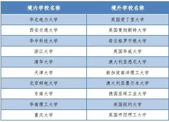 北京高校解读（十四）华北电力大学