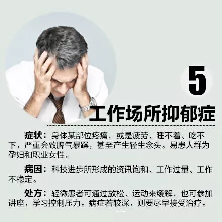 办公族自查！这10种职业病你有吗？