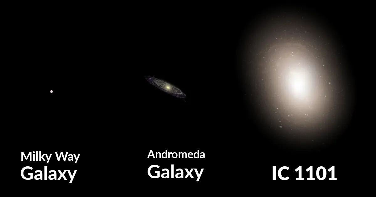 目前已知发现最大的星系，直径400万光年，相当于银河系的25倍