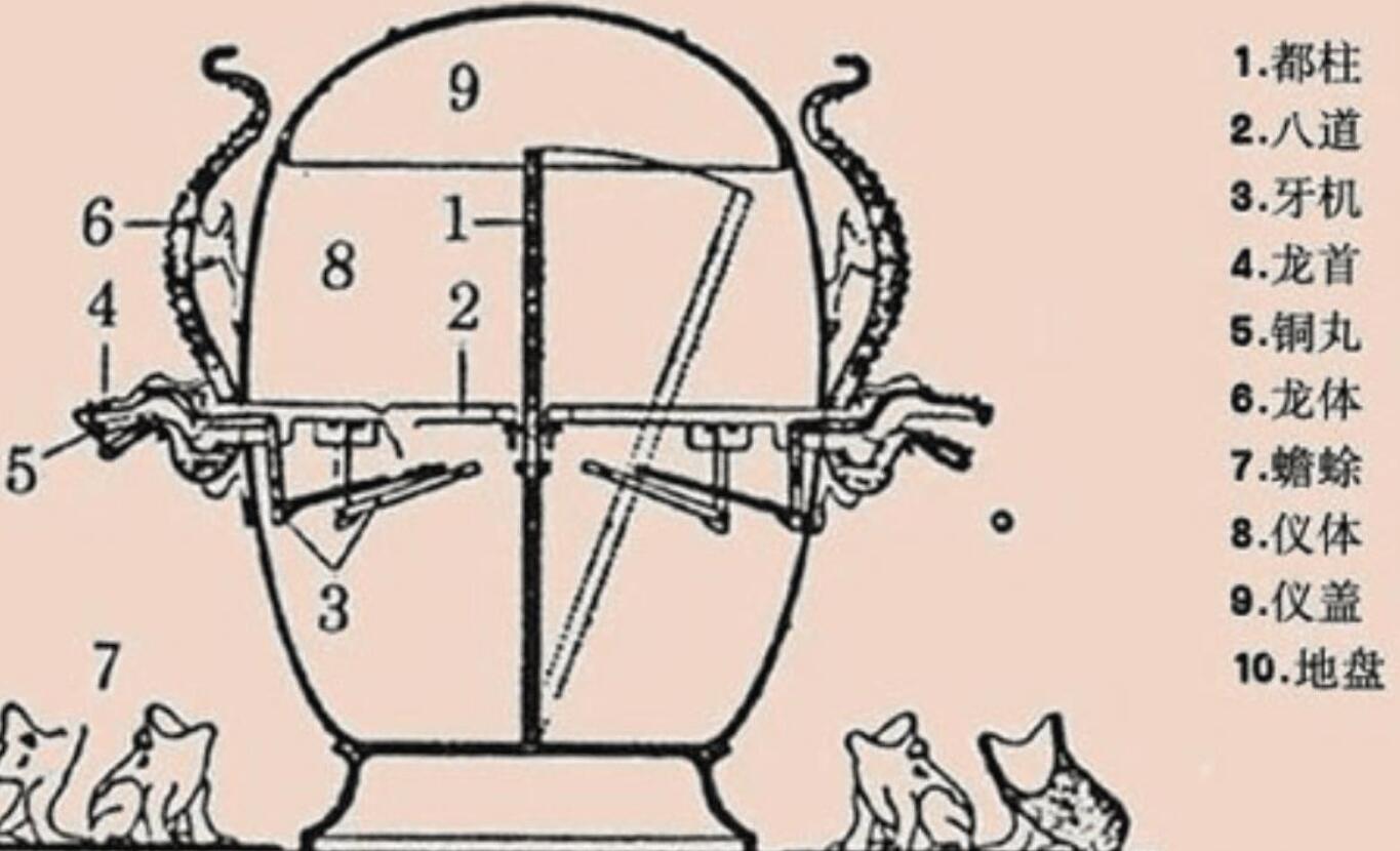 张衡的地动仪为何被教科书删除？专家称原理错误，不如房梁吊块肉