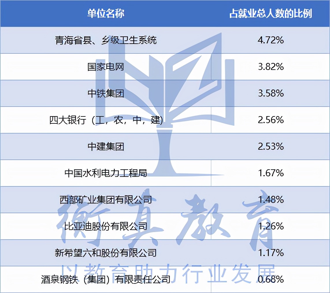 这所地域偏远的211高校，考本土省国网公司很好考：青海大学