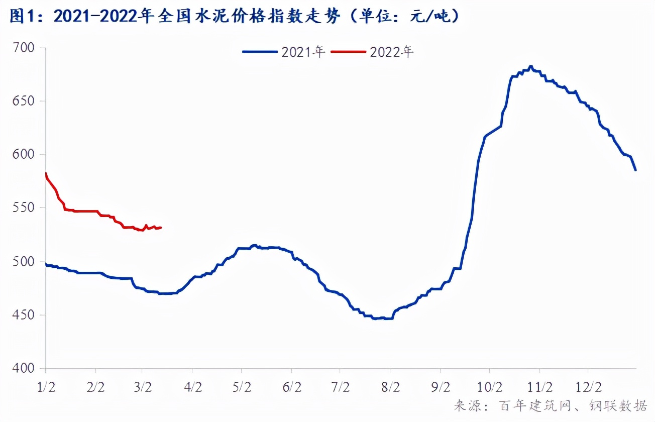 水泥价格上涨背后的供需之变