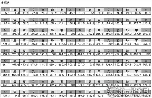 大门风水：鲁班尺尺寸明细图片