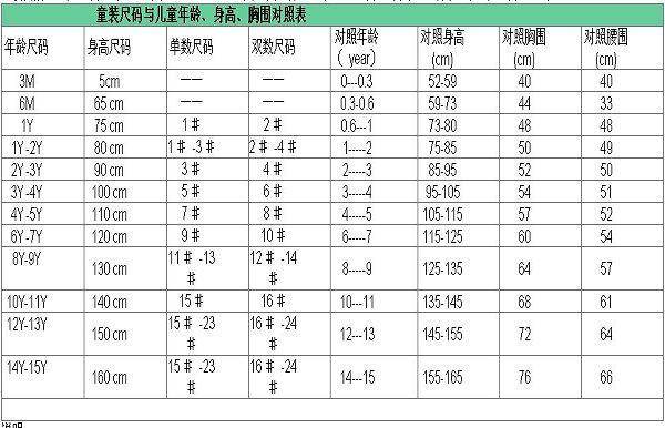 史上最全衣服、裤子、鞋子、文胸尺码对照表！你值得拥有