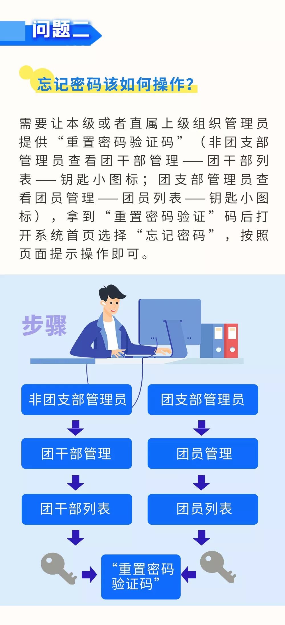 “忘记密码、姓名被录错怎么办……？”你的“智慧团建”系统问题一站解惑