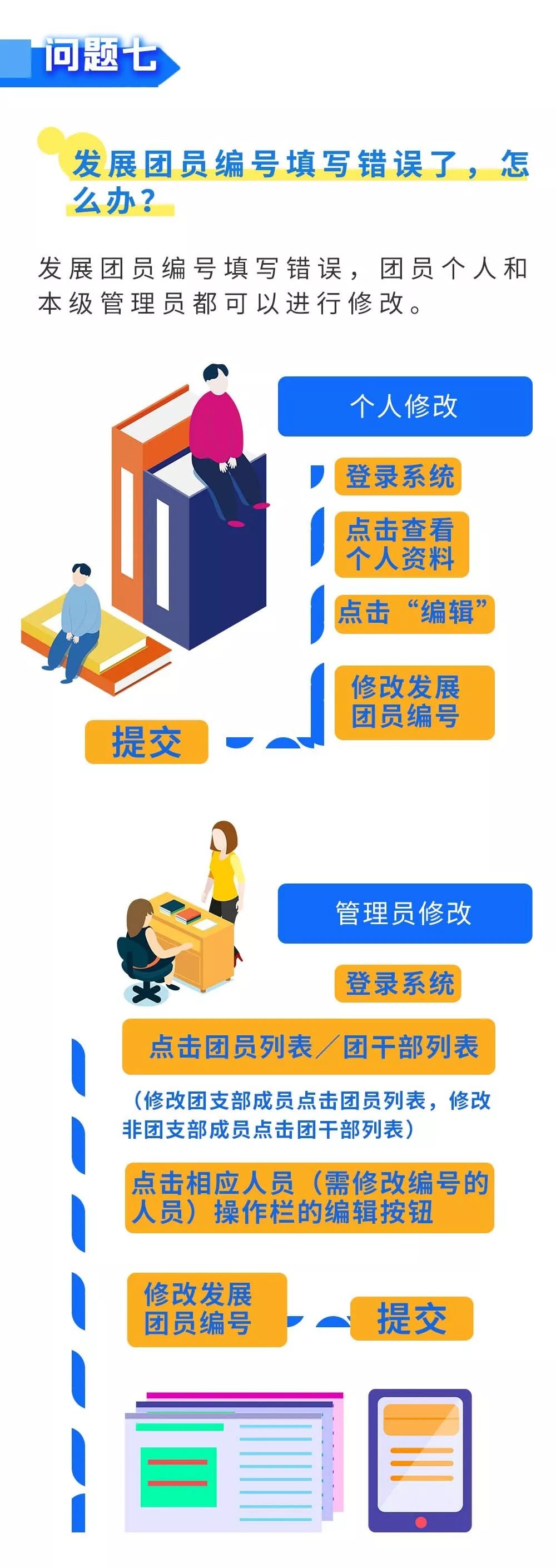 “忘记密码、姓名被录错怎么办……？”你的“智慧团建”系统问题一站解惑