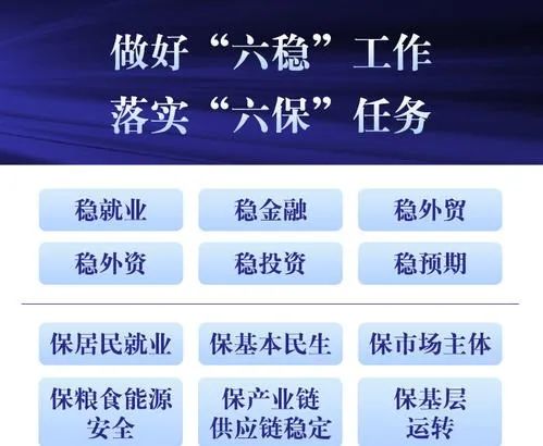 【学习】“六稳”“六保”是什么？一起来读懂**“热词”