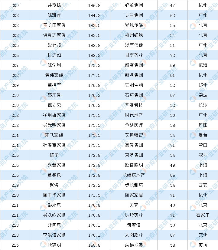 2020年福布斯中国富豪排行榜