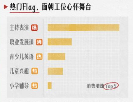 2021年初立下的flag又是“口嗨”？不少人已通过淘宝下单开始行动