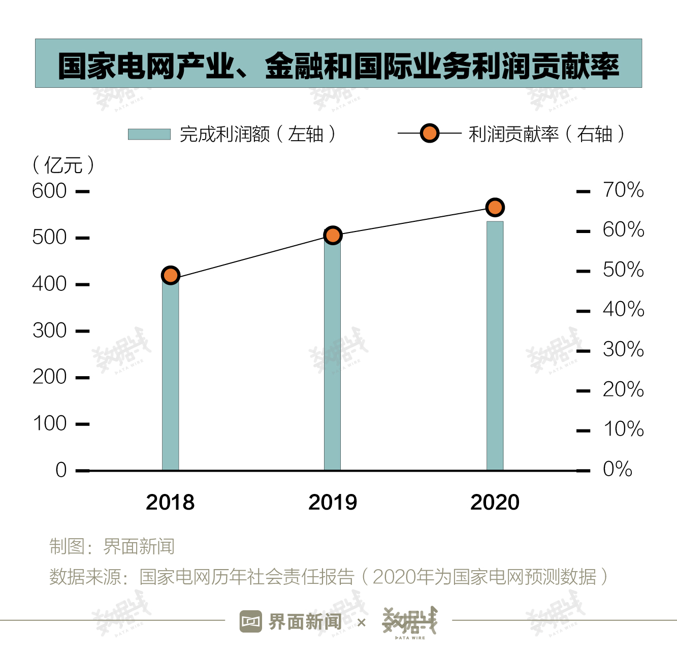 「深度」国家电网剥离许继、平高，影响几何？