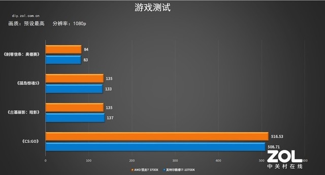 攒机不知道怎么选？实测告诉你买锐龙还是酷睿