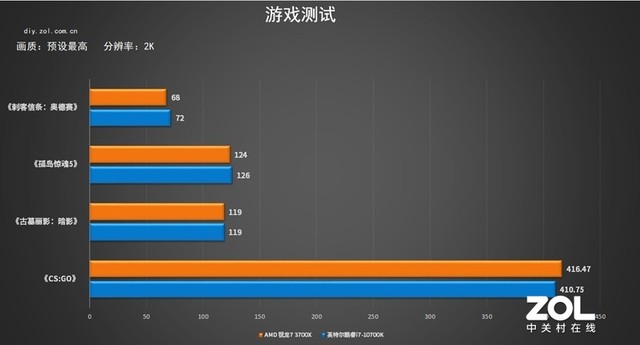 攒机不知道怎么选？实测告诉你买锐龙还是酷睿