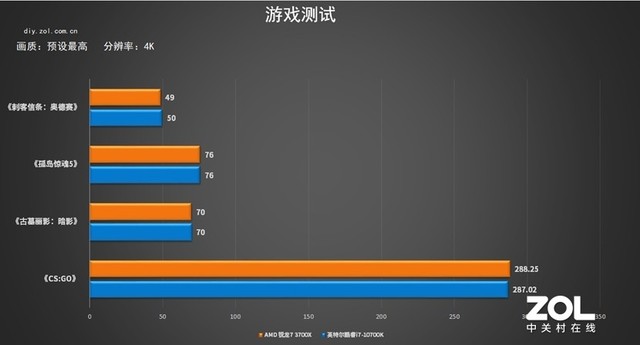 攒机不知道怎么选？实测告诉你买锐龙还是酷睿