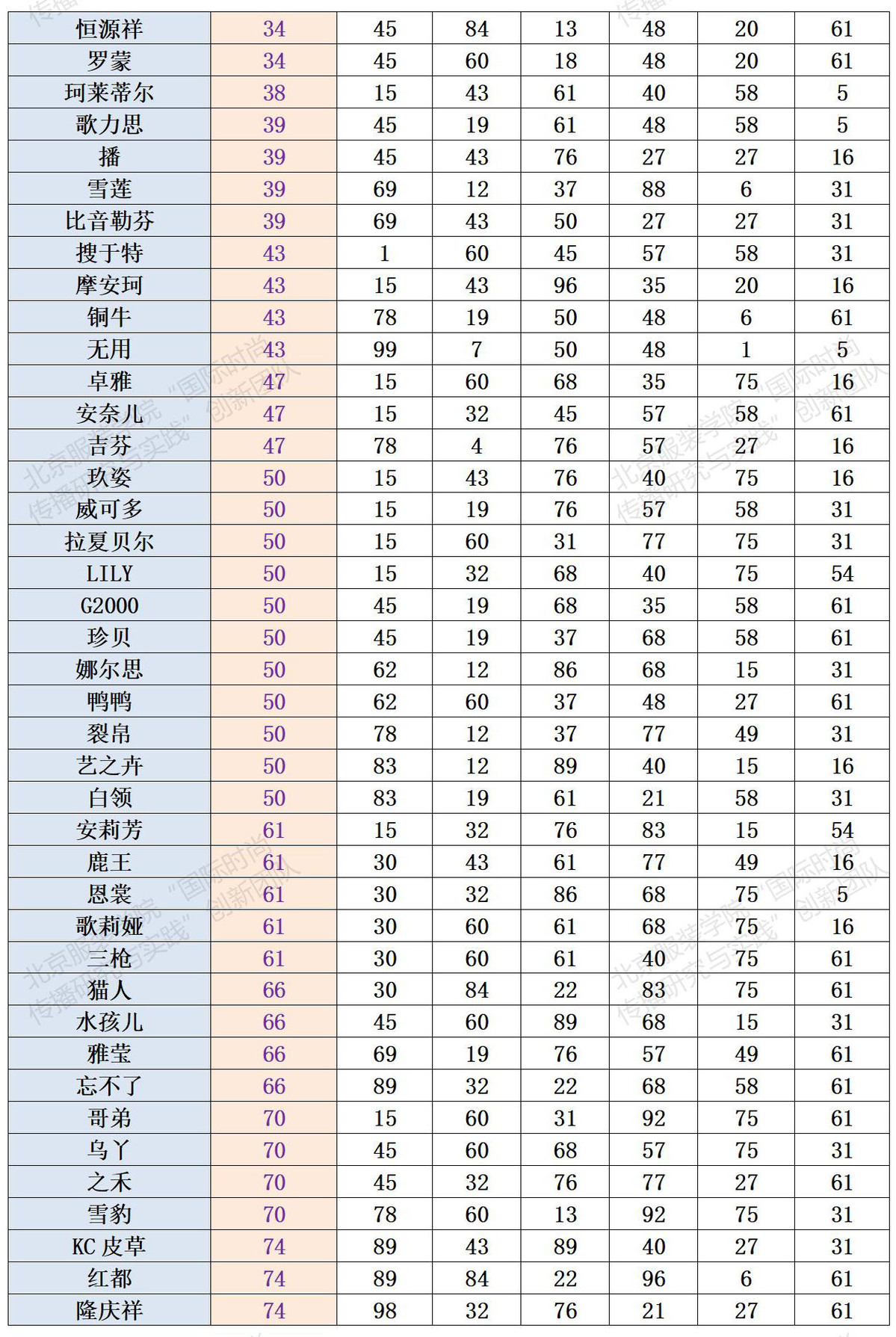 北服发布“2020年国产服装品牌影响力百强榜”