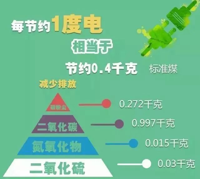 一度电是什么概念？火电、光伏、风电如何发出一度电？