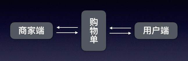 再见，微信圈子