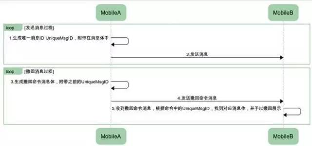 为什么微信撤回消息限制2分钟之内？不能多给几分钟吗？答案并不简单