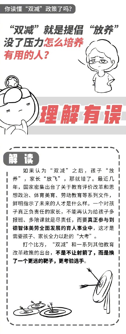 “双减政策”你读懂了吗？快来了解一下吧