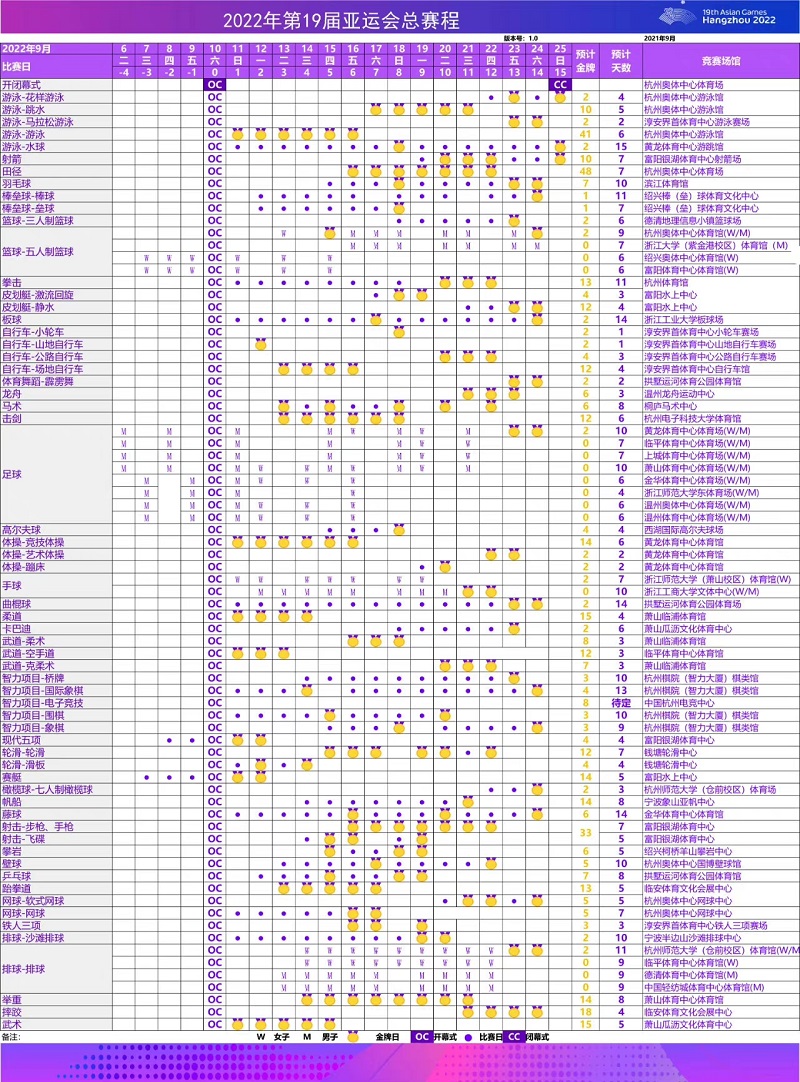 2022年杭州亚运会总赛程（第一版）正式公布