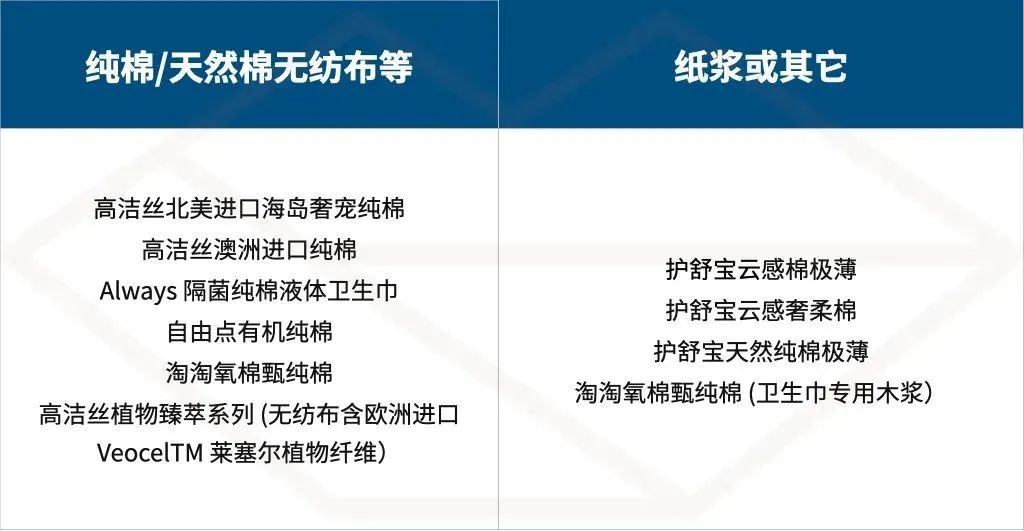 测了 36 款最常见的卫生巾，便宜又好用的是？