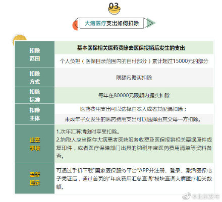 明明白白！6张表搞懂个税专项附加扣除要点