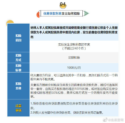 明明白白！6张表搞懂个税专项附加扣除要点