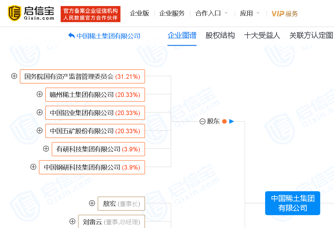 中国稀土集团在赣州挂牌成立 中铝集团、中国五矿、赣州稀土集团等参股