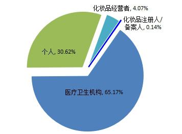 网购化妆品可靠吗(网上哪里买化妆品靠谱)