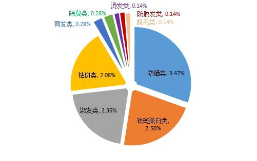 网购化妆品可靠吗(网上哪里买化妆品靠谱)