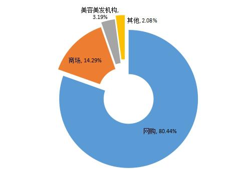 网购化妆品可靠吗(网上哪里买化妆品靠谱)