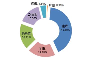 网购化妆品可靠吗(网上哪里买化妆品靠谱)