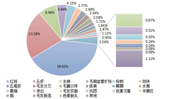 网购化妆品可靠吗(网上哪里买化妆品靠谱)