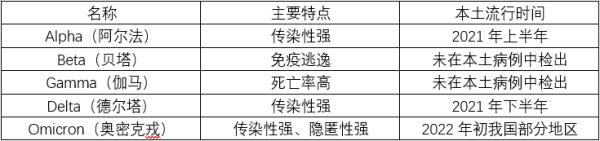 新冠肺炎十大症状是什么？了解一下