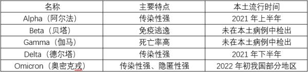 新冠肺炎十大症状是什么？了解一下