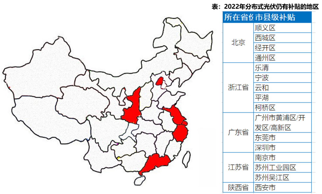 2022年，16地分布式光伏仍享受补贴