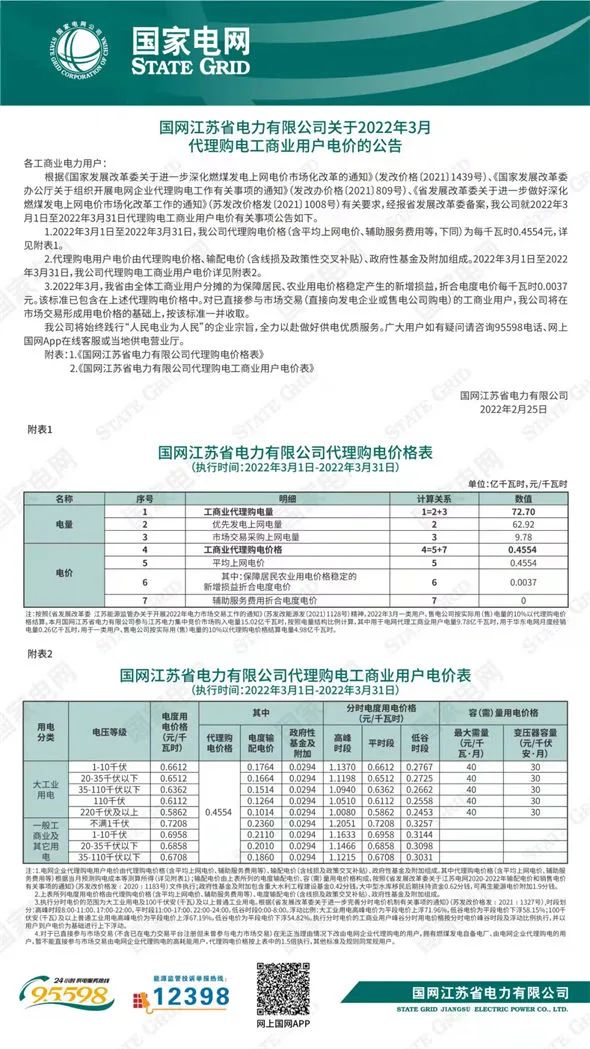 最新 | 2022年3月31地电网企业代理购电价格出炉！（附电价表）