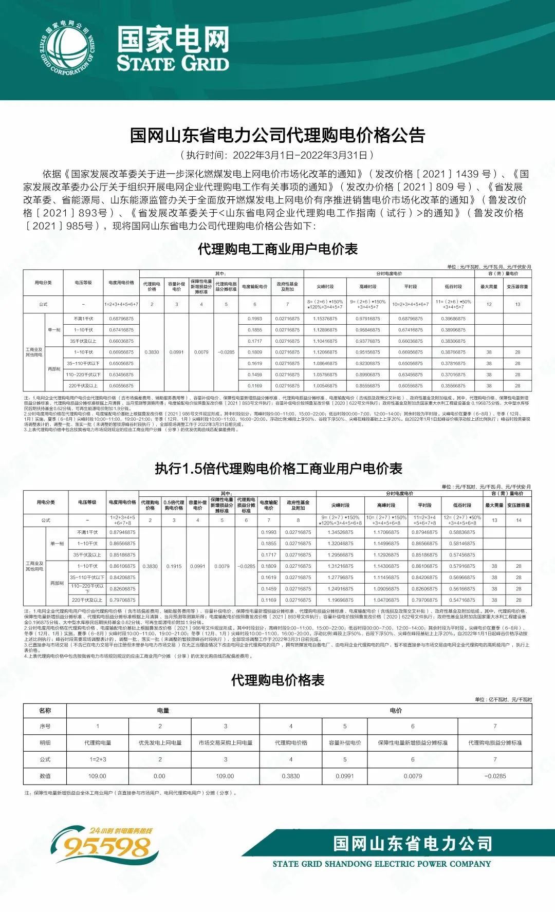 最新 | 2022年3月31地电网企业代理购电价格出炉！（附电价表）