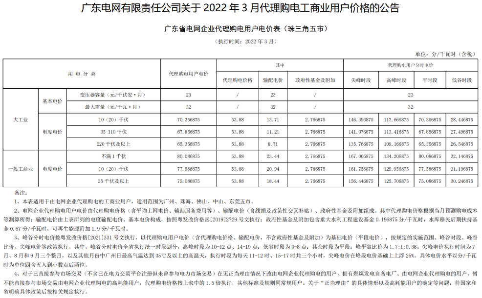 最新 | 2022年3月31地电网企业代理购电价格出炉！（附电价表）