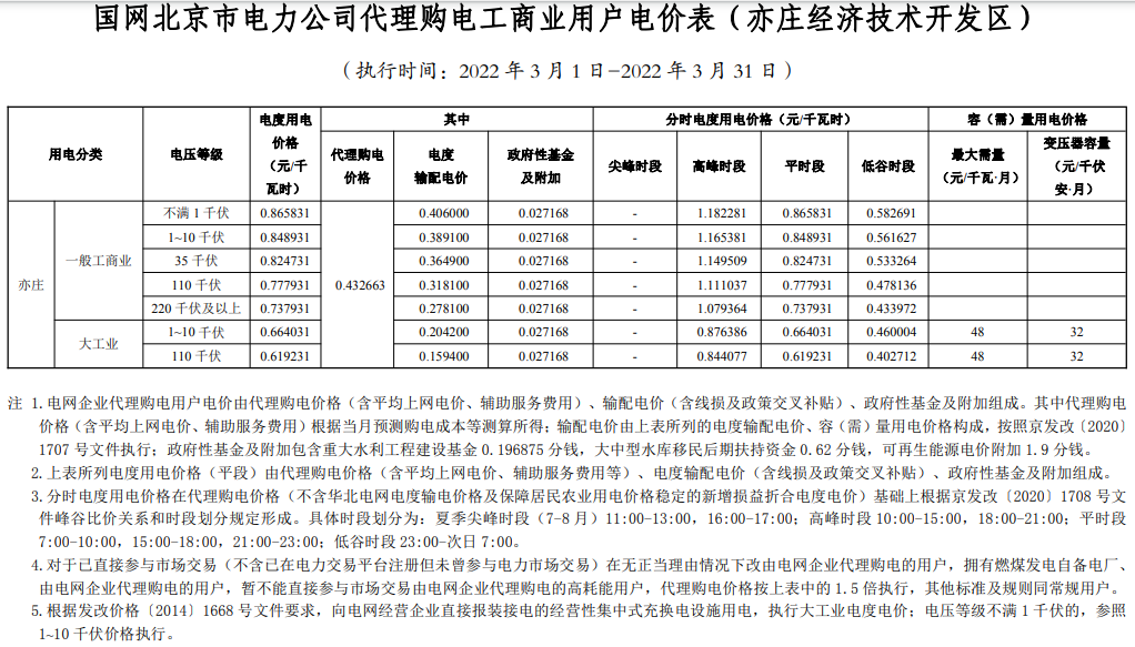 最新 | 2022年3月31地电网企业代理购电价格出炉！（附电价表）