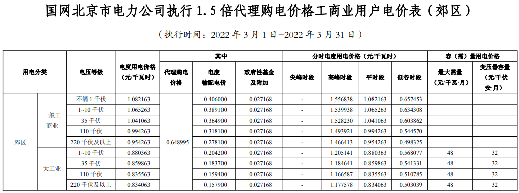 最新 | 2022年3月31地电网企业代理购电价格出炉！（附电价表）