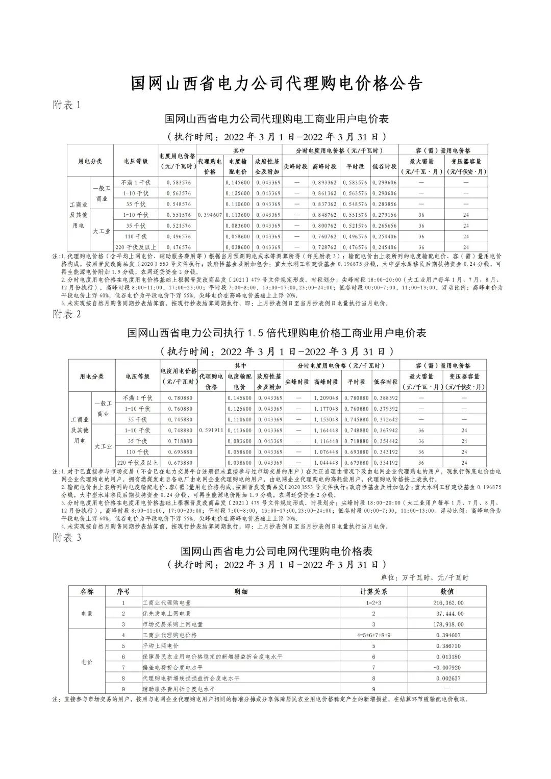 最新 | 2022年3月31地电网企业代理购电价格出炉！（附电价表）