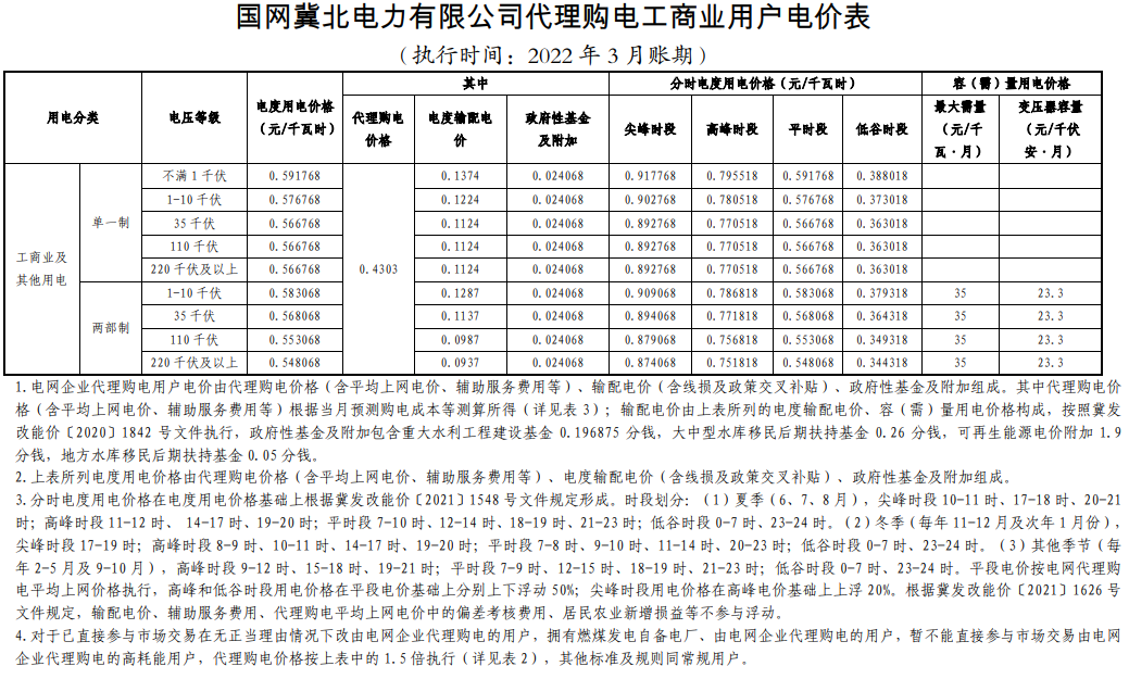 最新 | 2022年3月31地电网企业代理购电价格出炉！（附电价表）