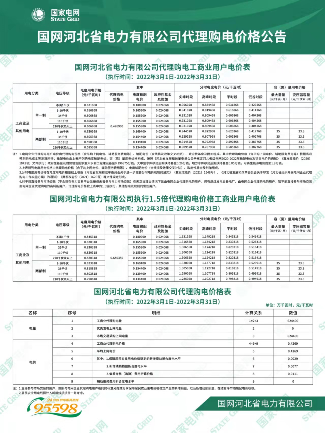 最新 | 2022年3月31地电网企业代理购电价格出炉！（附电价表）