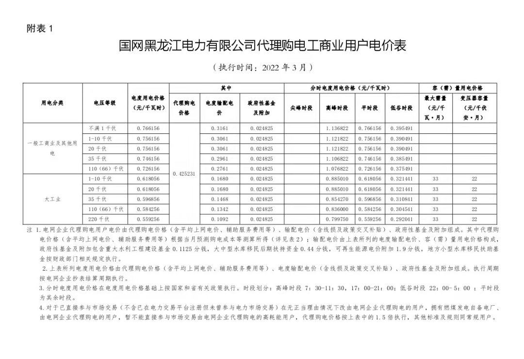 最新 | 2022年3月31地电网企业代理购电价格出炉！（附电价表）