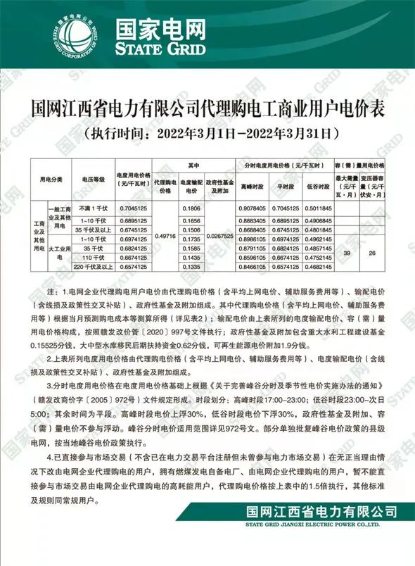 最新 | 2022年3月31地电网企业代理购电价格出炉！（附电价表）