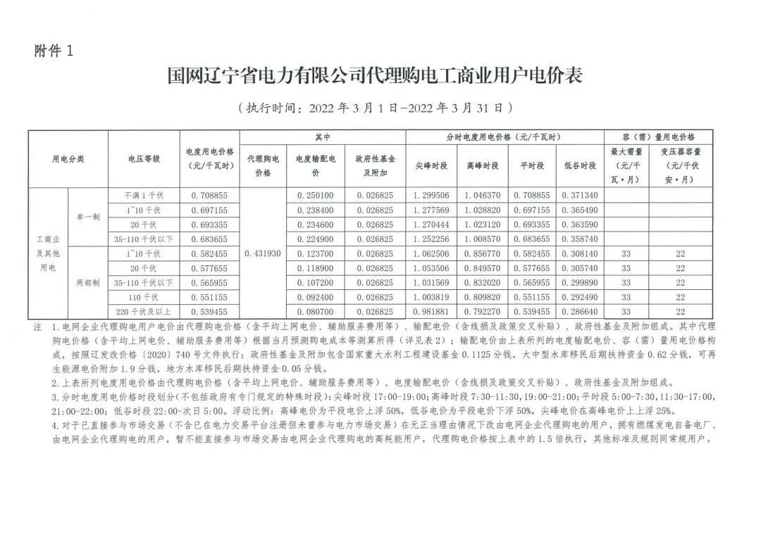 最新 | 2022年3月31地电网企业代理购电价格出炉！（附电价表）