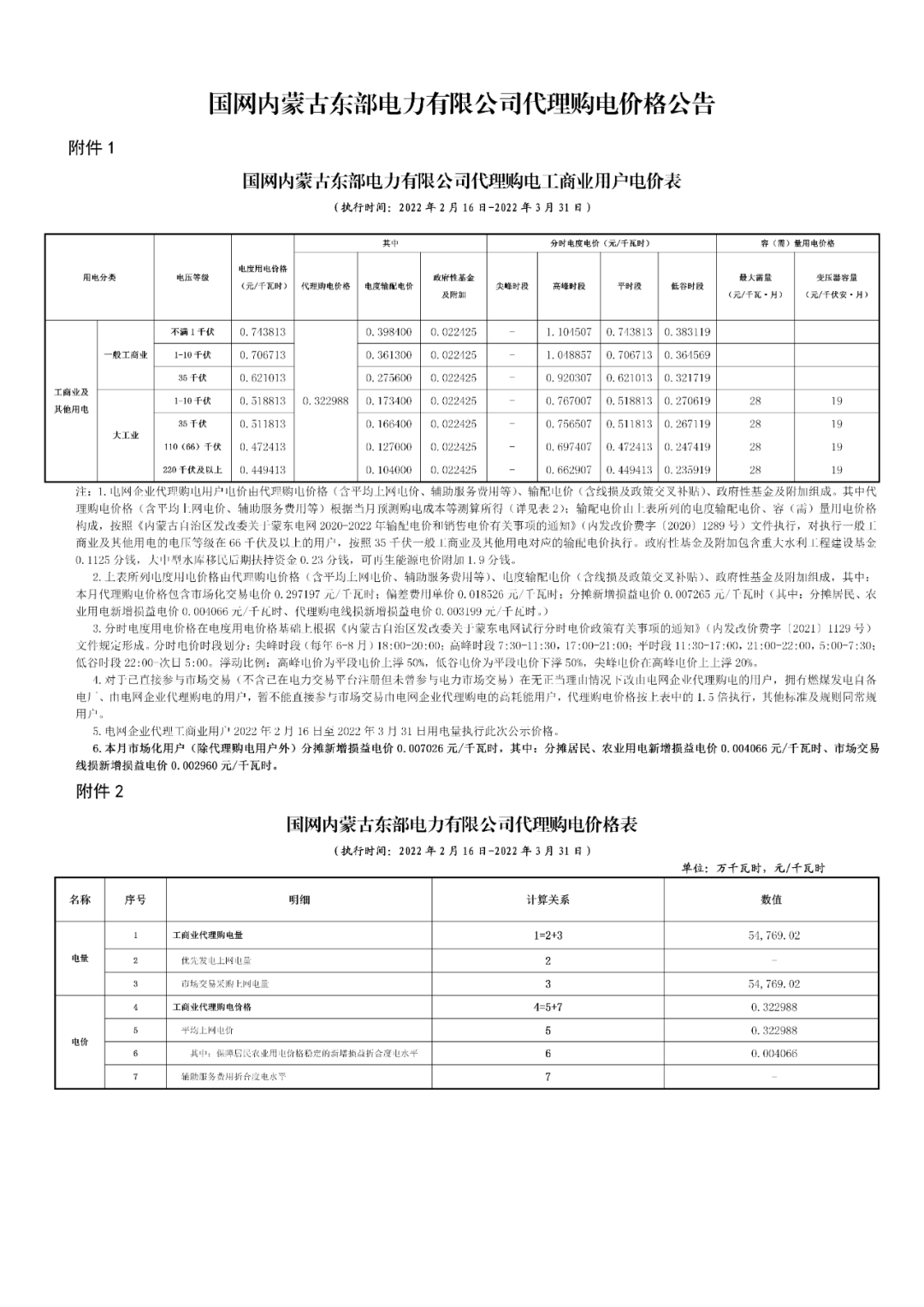 最新 | 2022年3月31地电网企业代理购电价格出炉！（附电价表）